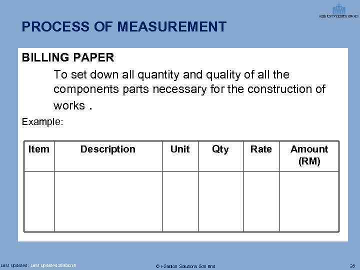 PROCESS OF MEASUREMENT BILLING PAPER To set down all quantity and quality of all