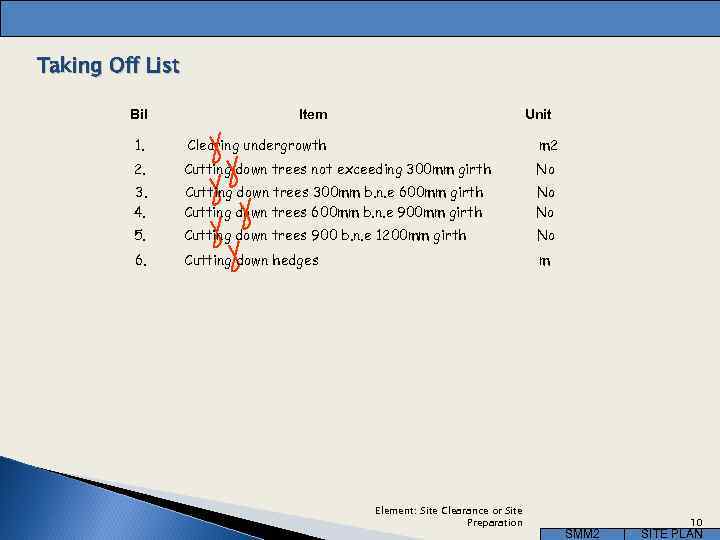 Taking Off List Bil Item Unit 1. Clearing undergrowth m 2 2. Cutting down