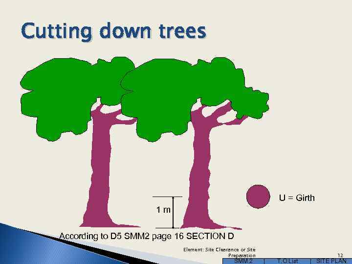 Cutting down trees U = Girth 1 m According to D 5 SMM 2