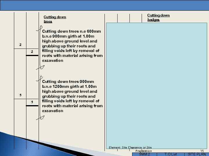 Cutting down hedges Cutting down trees 2 2 length 45000 Cutting down trees n.