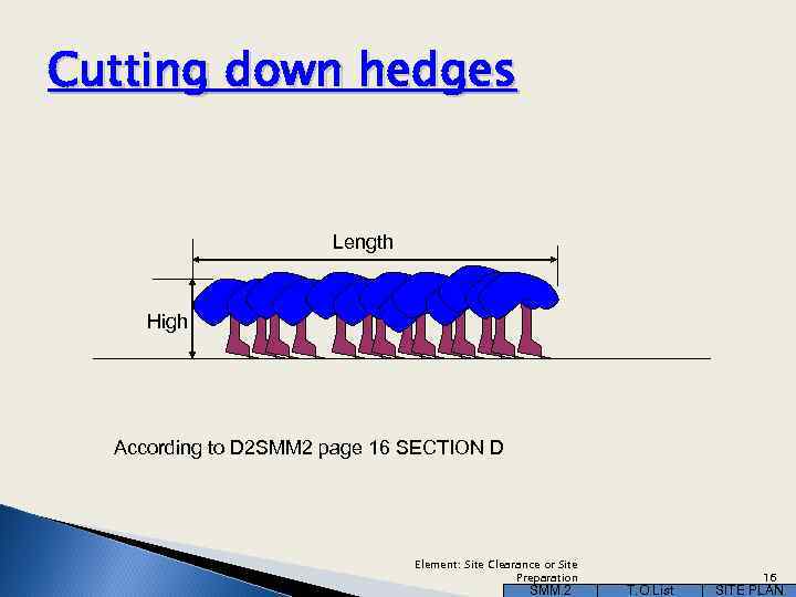 Cutting down hedges Length High According to D 2 SMM 2 page 16 SECTION