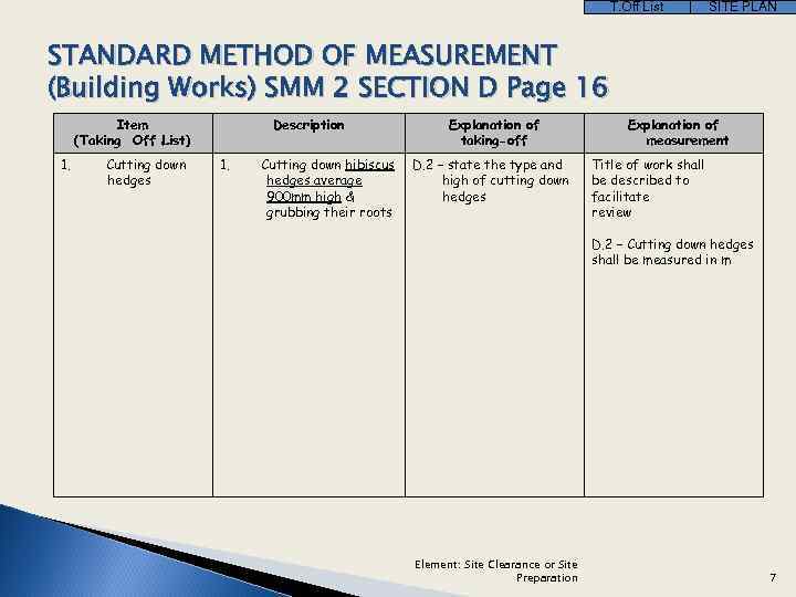 T. Off List SITE PLAN STANDARD METHOD OF MEASUREMENT (Building Works) SMM 2 SECTION