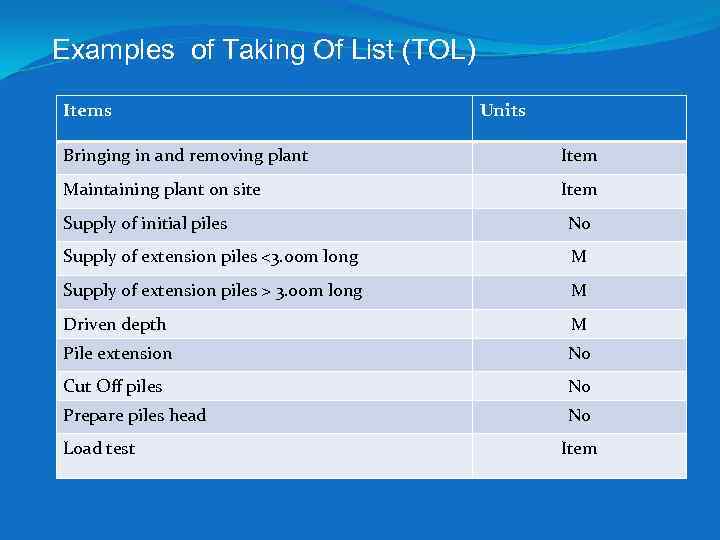Examples of Taking Of List (TOL) Items Units Bringing in and removing plant Item