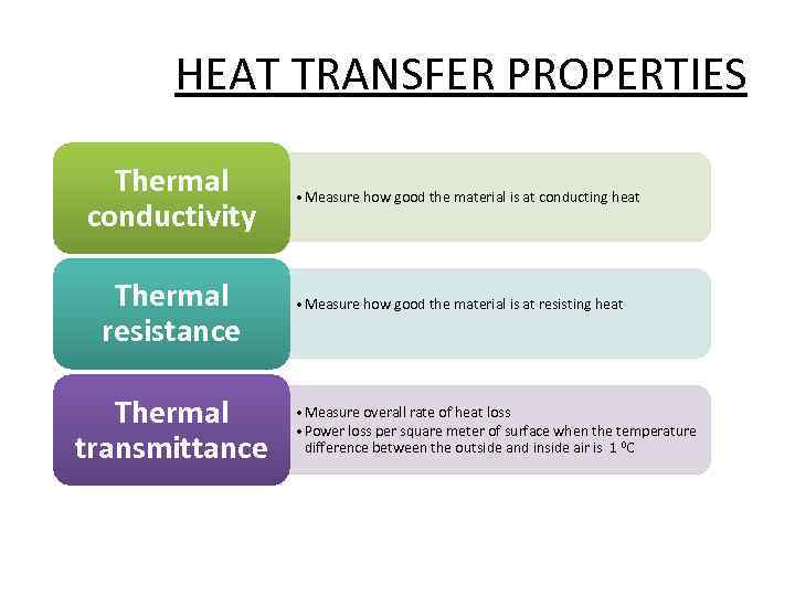 HEAT TRANSFER PROPERTIES Thermal conductivity Thermal resistance Thermal transmittance • Measure how good the