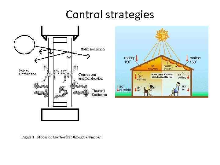 Control strategies 