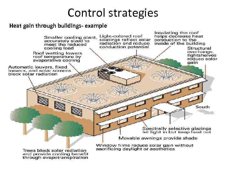 Control strategies Heat gain through buildings- example 