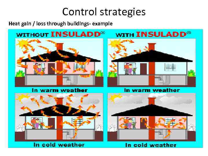 Control strategies Heat gain / loss through buildings- example 