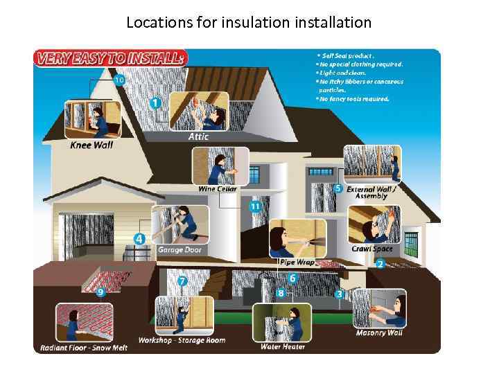 Locations for insulation installation 