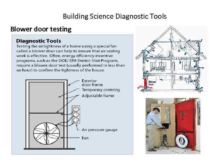 Building Science Diagnostic Tools Blower door testing 