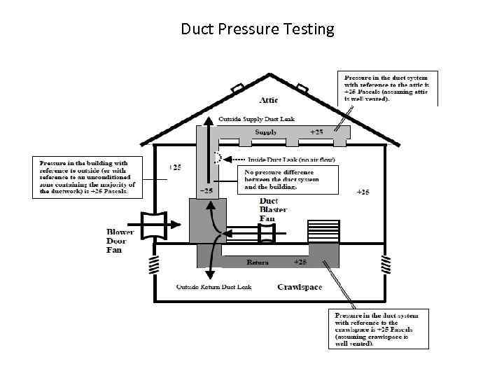 Duct Pressure Testing 