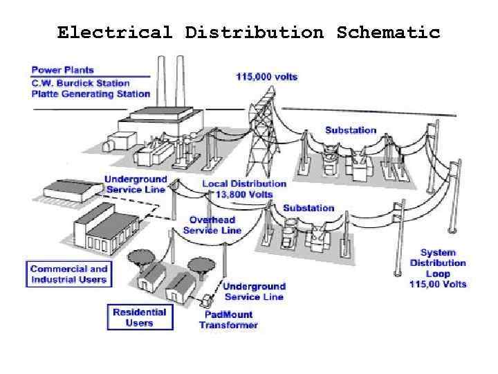 Electrical Distribution Schematic 