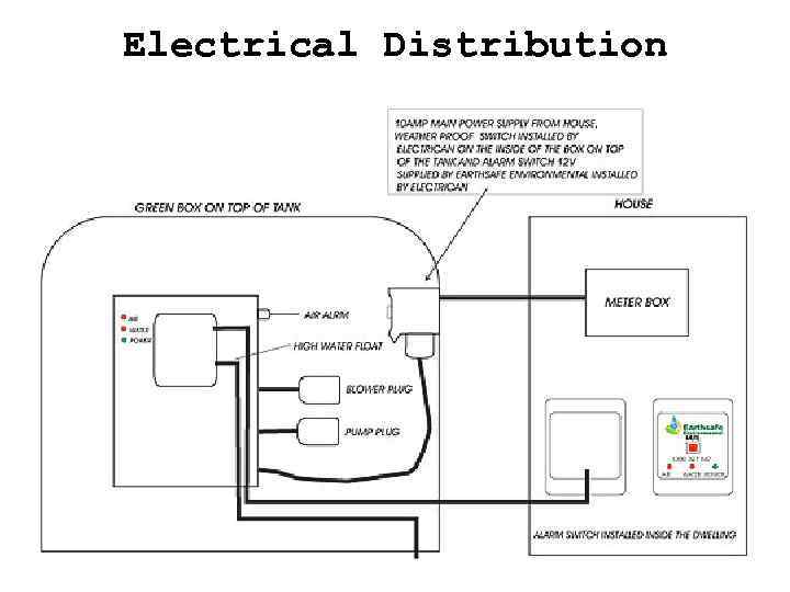 Electrical Distribution 