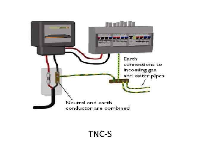 TNC-S 