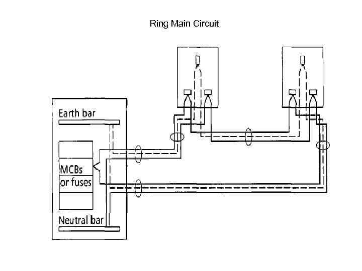 Ring Main Circuit 