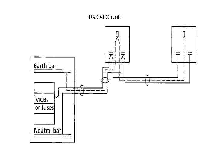 Radial Circuit 