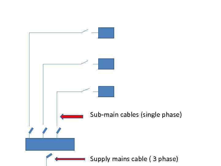 Sub-main cables (single phase) Supply mains cable ( 3 phase) 