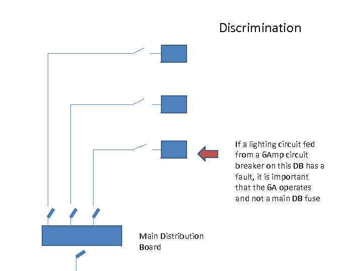 Discrimination If a lighting circuit fed from a 6 Amp circuit breaker on this