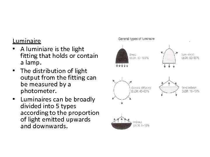 Luminaire • A luminiare is the light fitting that holds or contain a lamp.