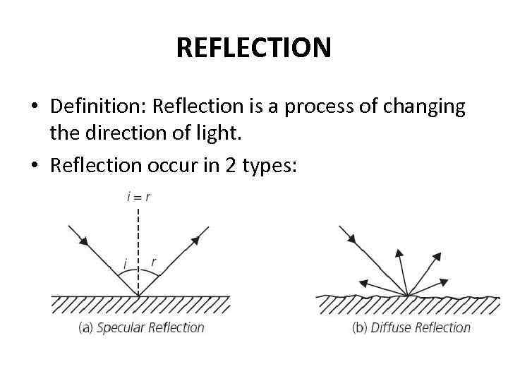 reflection definition