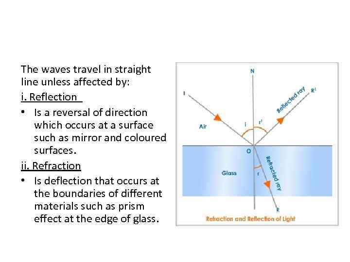 The waves travel in straight line unless affected by: i. Reflection • Is a