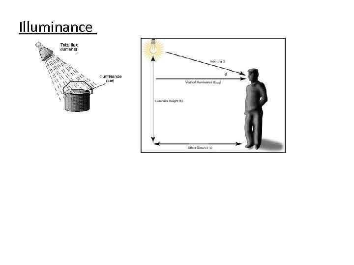 Illuminance 