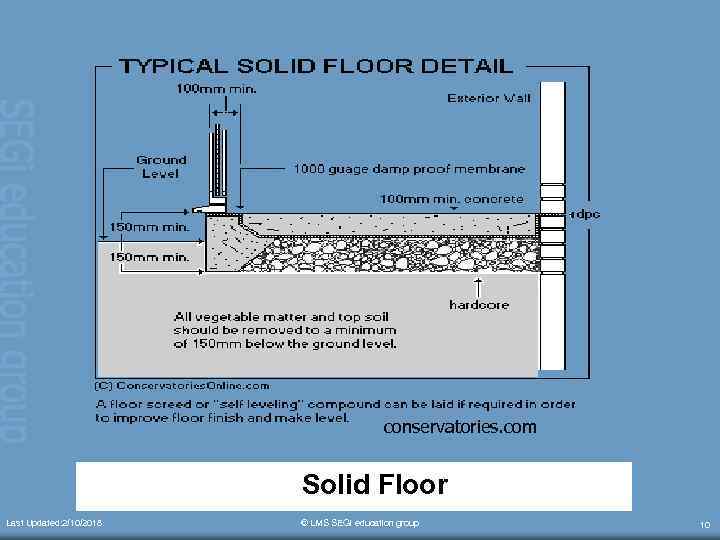 conservatories. com Solid Floor Last Updated: 2/10/2018 © LMS SEGi education group 10 