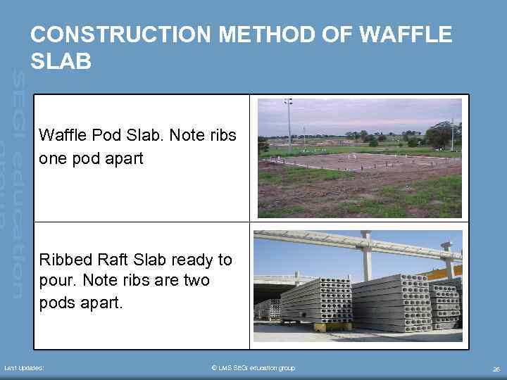 CONSTRUCTION METHOD OF WAFFLE SLAB Waffle Pod Slab. Note ribs one pod apart Ribbed