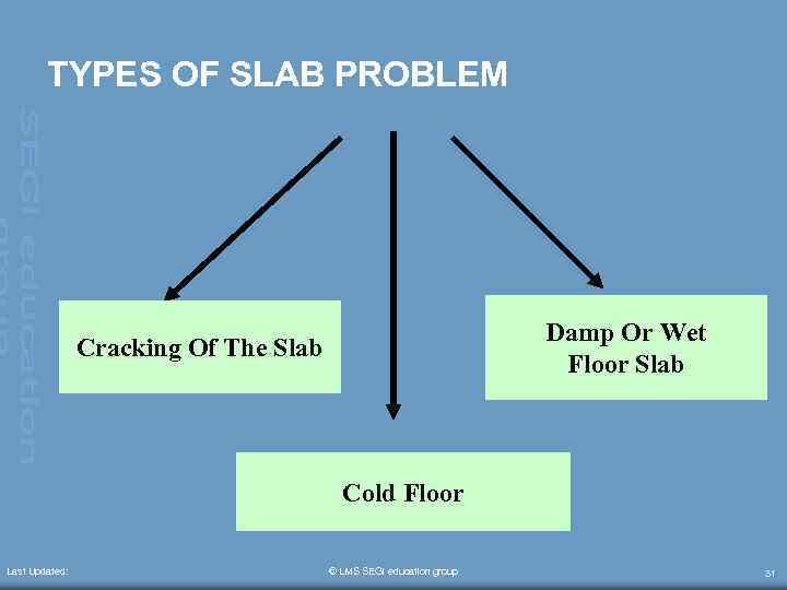 TYPES OF SLAB PROBLEM Damp Or Wet Floor Slab Cracking Of The Slab Cold