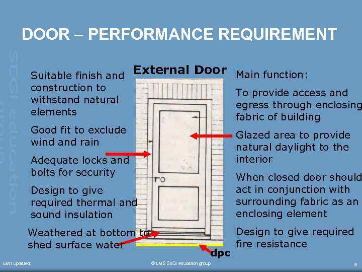 DOOR – PERFORMANCE REQUIREMENT Suitable finish and construction to withstand natural elements External Door