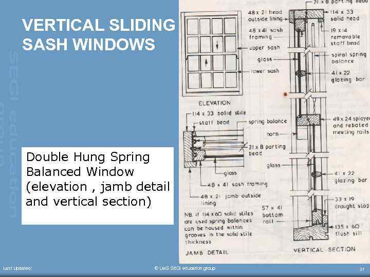 VERTICAL SLIDING SASH WINDOWS Double Hung Spring Balanced Window (elevation , jamb detail and