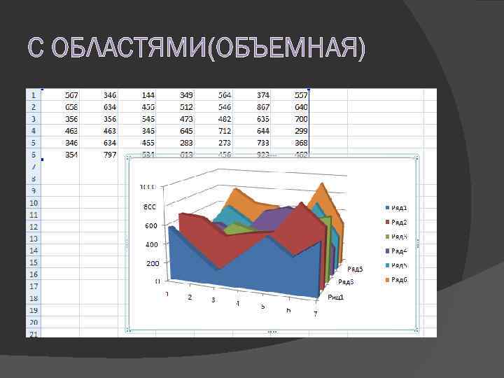 С ОБЛАСТЯМИ(ОБЪЕМНАЯ) 