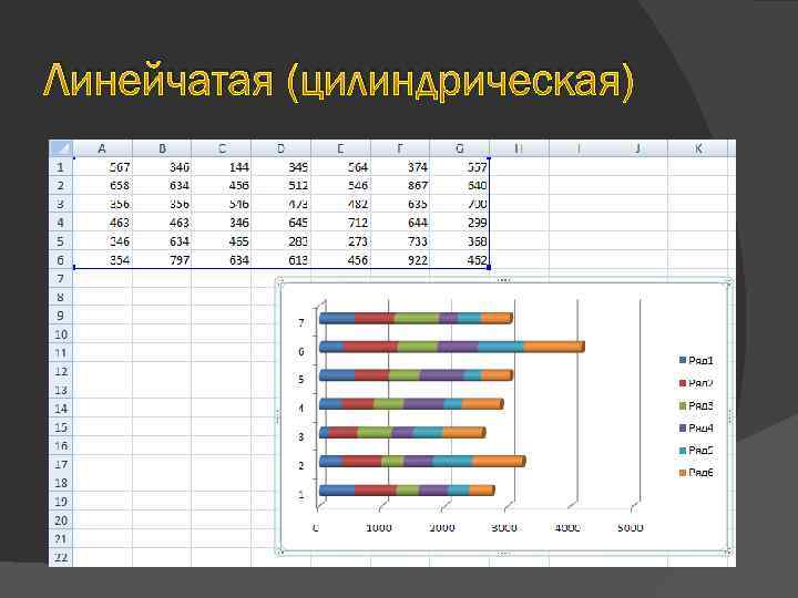 Линейчатая (цилиндрическая) 