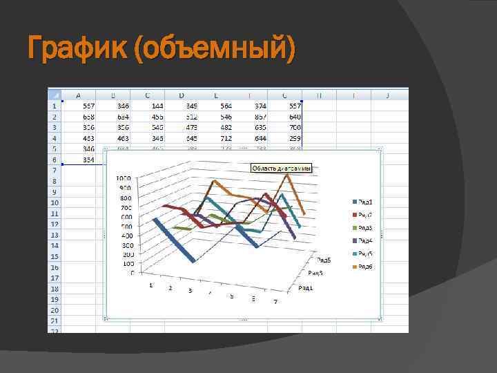 Объемные диаграммы в excel