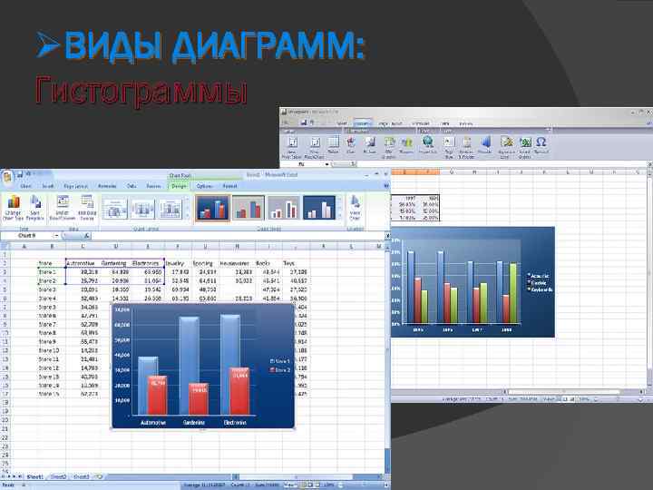 ØВИДЫ ДИАГРАММ: Гистограммы 