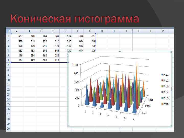 Коническая гистограмма 