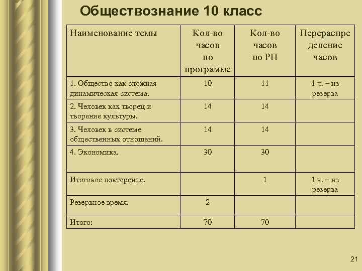 Наименование классов. Наименование класса. Наименование темы это. Деление часов по классам. Наименование классов АХОВИД.