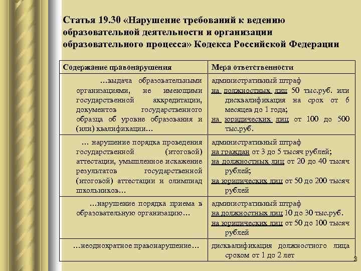 Статья 19. 30 «Нарушение требований к ведению образовательной деятельности и организации образовательного процесса» Кодекса