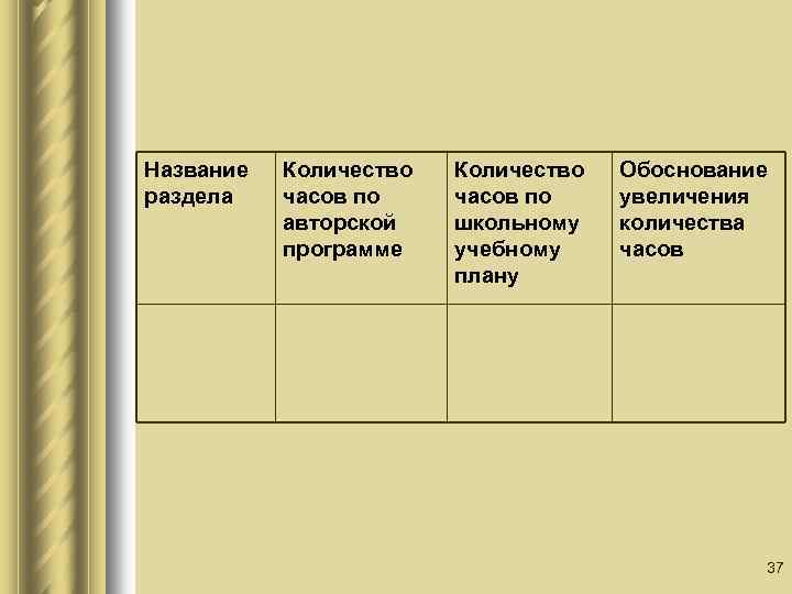 Название раздела Количество часов по авторской программе Количество часов по школьному учебному плану Обоснование