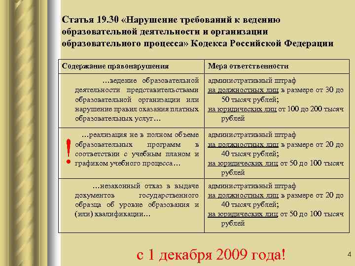 Статья 19. 30 «Нарушение требований к ведению образовательной деятельности и организации образовательного процесса» Кодекса