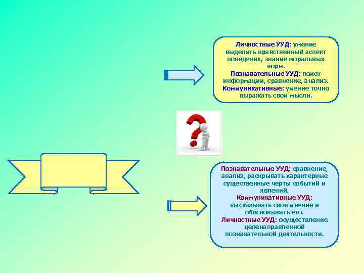 Личностные УУД: умение выделить нравственный аспект поведения, знание моральных норм. Познавательные УУД: поиск информации,