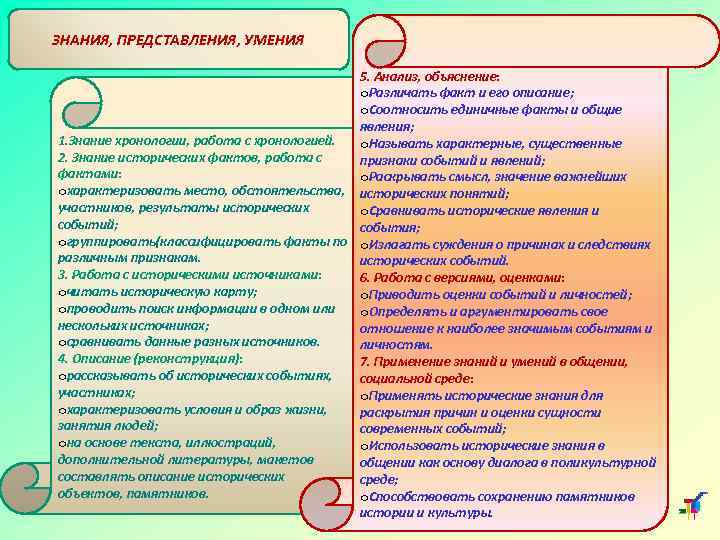 ЗНАНИЯ, ПРЕДСТАВЛЕНИЯ, УМЕНИЯ 5. Анализ, объяснение: o. Различать факт и его описание; o. Соотносить