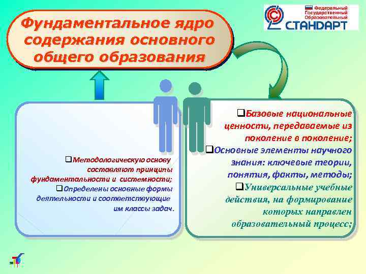 Фундаментальное ядро содержания основного общего образования Методологическую основу составляют принципы фундаментальности и системности; Определены