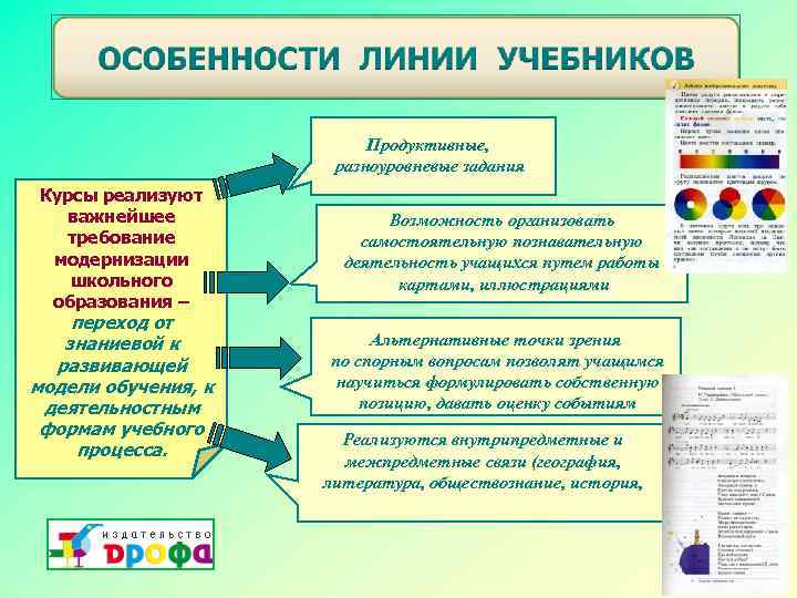 Продуктивные, разноуровневые задания Курсы реализуют важнейшее требование модернизации школьного образования – переход от знаниевой