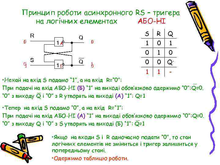 Принцип роботи асинхронного RS – тригера на логічних елементах АБО-НІ 0 1 1 A