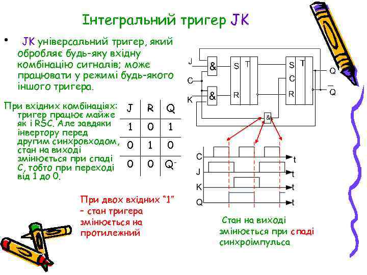 Інтегральний тригер JK • JK універсальний тригер, який обробляє будь-яку вхідну комбінацію сигналів; може