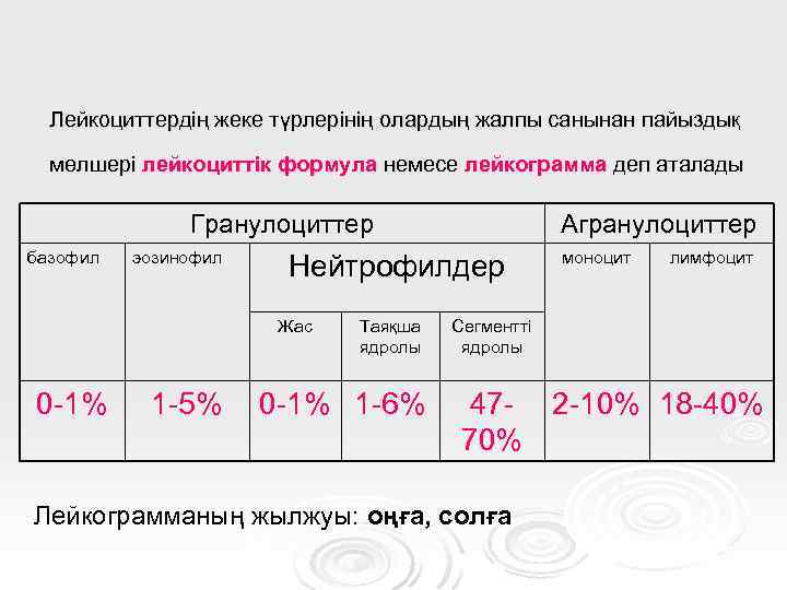 Лейкоциттердің жеке түрлерінің олардың жалпы санынан пайыздық мөлшері лейкоциттік формула немесе лейкограмма деп аталады