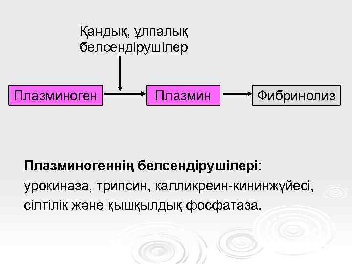 Қандық, ұлпалық белсендірушілер Плазминоген Плазмин Фибринолиз Плазминогеннің белсендірушілері: урокиназа, трипсин, калликреин-кининжүйесі, сілтілік және қышқылдық