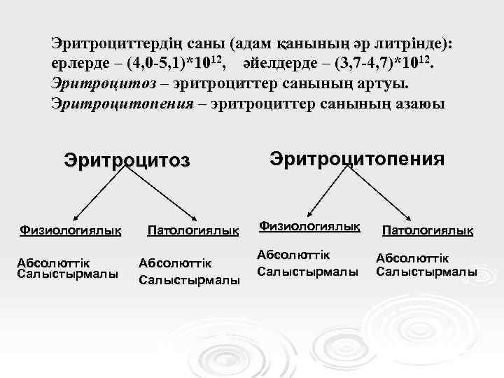 Эритроциттердің саны (адам қанының әр литрінде): ерлерде – (4, 0 -5, 1)*1012, әйелдерде –