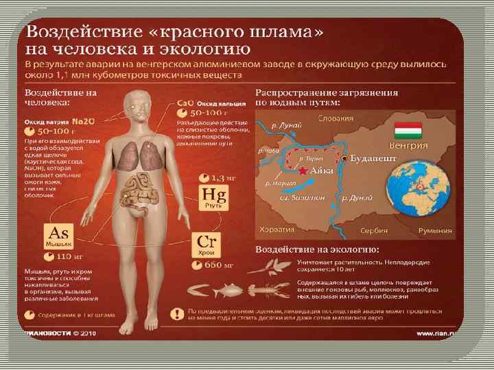 Авария на алюминиевом заводе в венгрии 4 октября 2010 года презентация