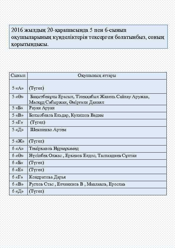 2016 жылдың 20 -қарашасында 5 пен 6 -сынып оқушыларының күнделіктерін тексерген болатынбыз, соның қорытындысы.
